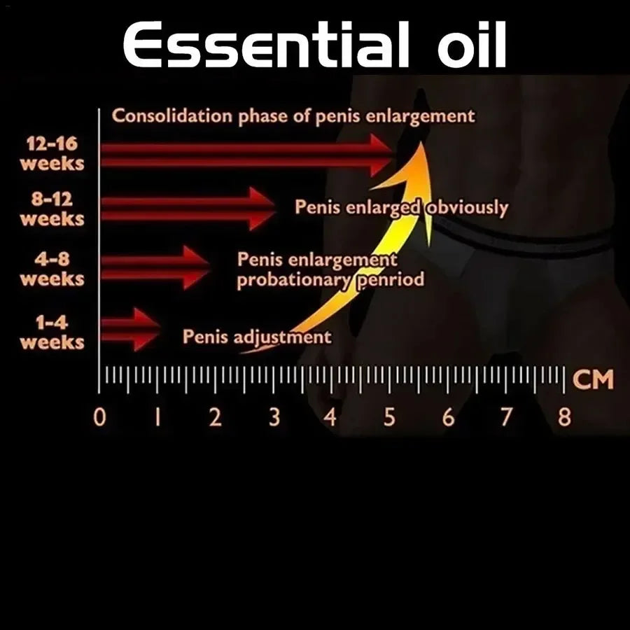 Desire Station Penis Enlargement Oils Permanent Growth Xxl Size Increase